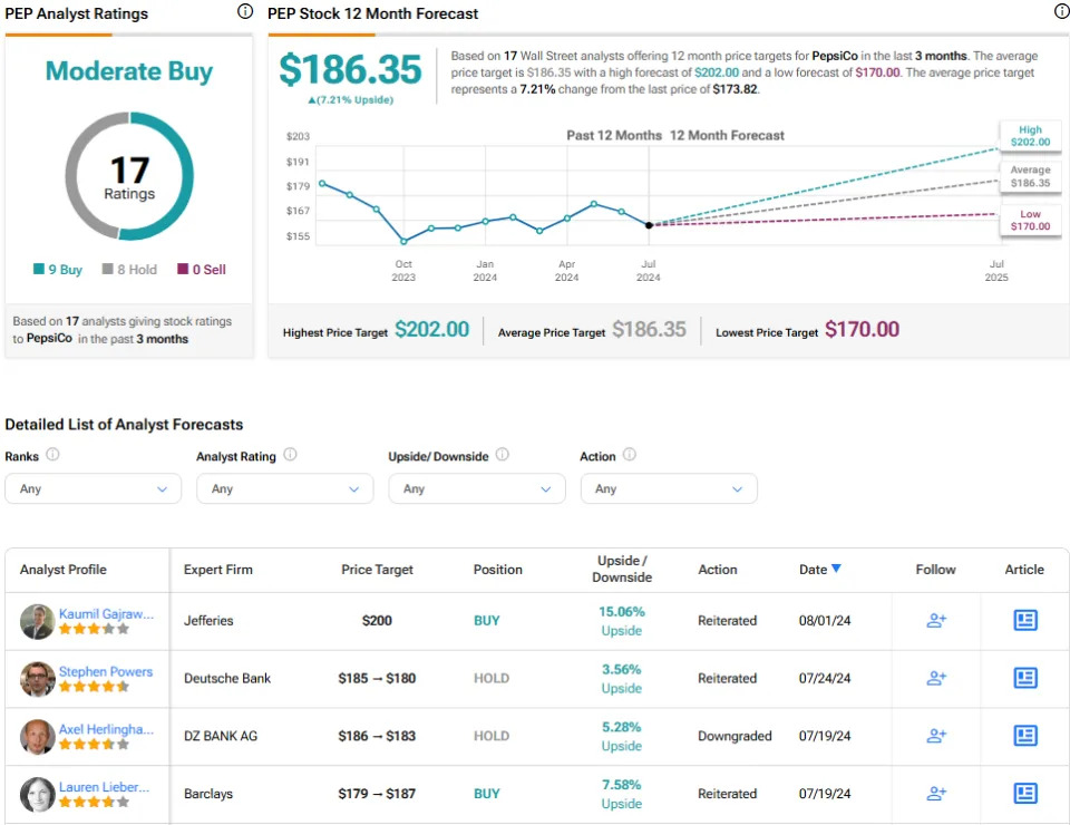 PepsiCo Stock (NASDAQ:PEP) at 2021 Prices: Is It Undervalued Now?