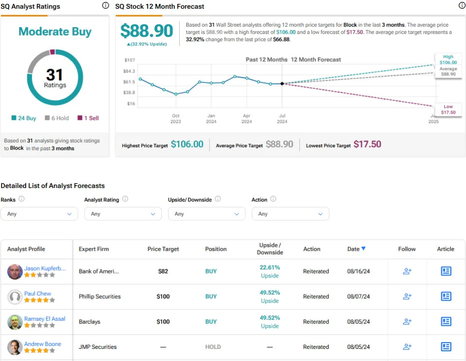 SQ, INTU, AMZN: Which Strong Buy Tech Stock Is the Better Buy?