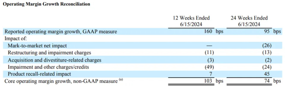 PepsiCo Stock (NASDAQ:PEP) at 2021 Prices: Is It Undervalued Now?