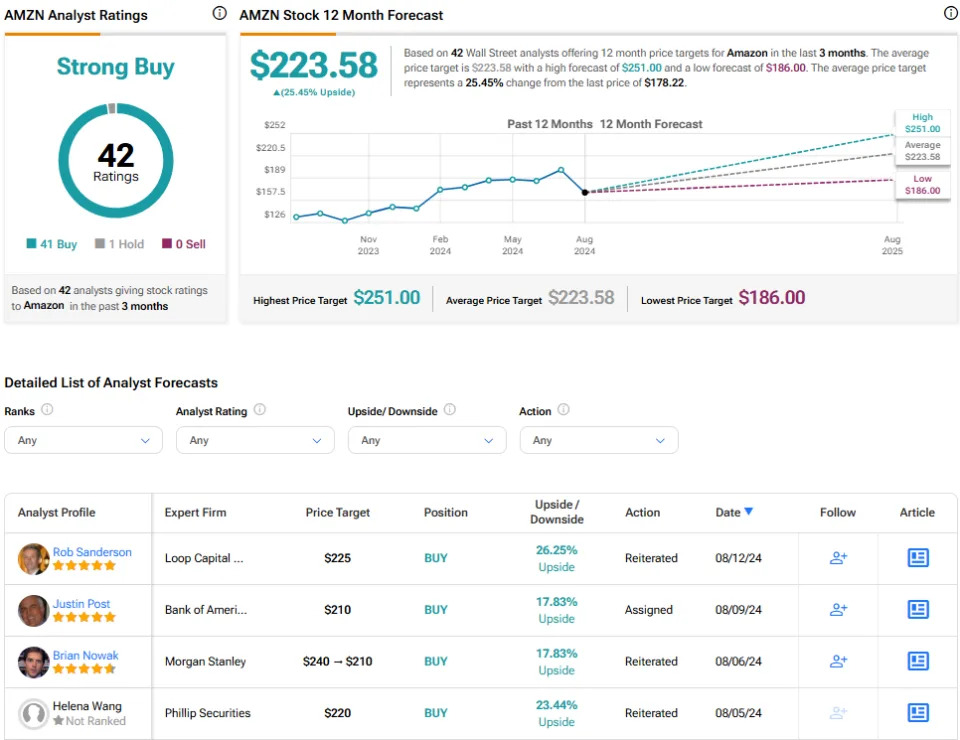 SQ, INTU, AMZN: Which Strong Buy Tech Stock Is the Better Buy?