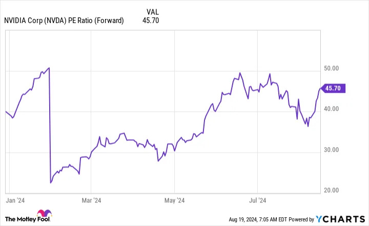 Aug. 28 Could Be a Massive Day for Nvidia Stock. Is It a Buy Right Now?