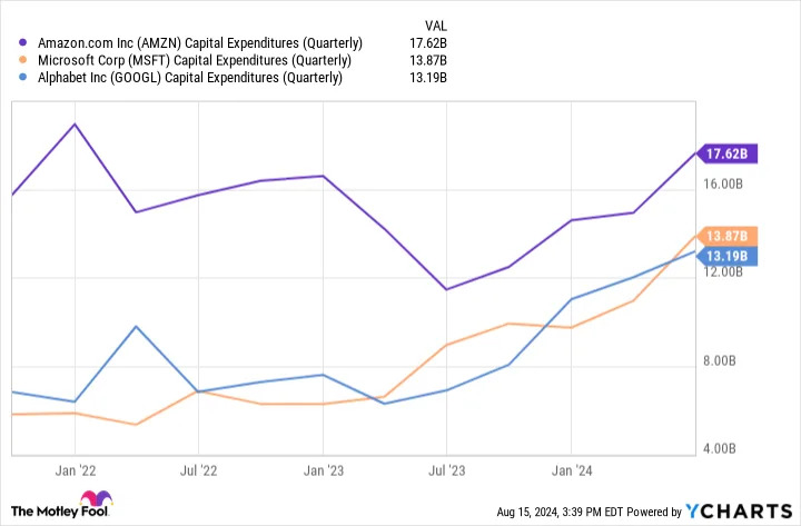 Should You Buy Nvidia Stock Before Aug. 28?