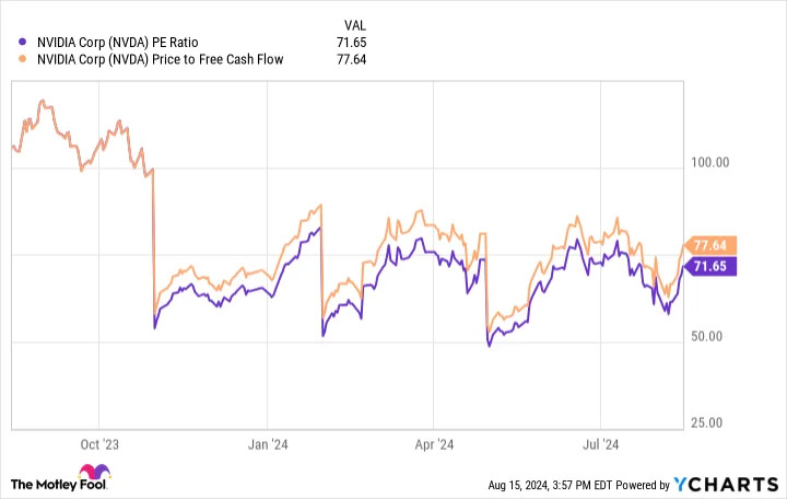 Should You Buy Nvidia Stock Before Aug. 28?