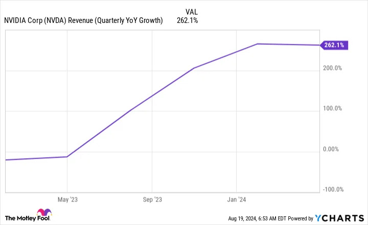 Aug. 28 Could Be a Massive Day for Nvidia Stock. Is It a Buy Right Now?