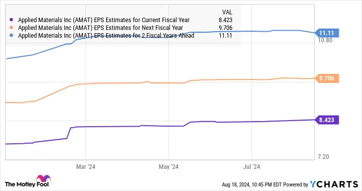 1 Artificial Intelligence (AI) Stock to Buy Right Now Before It Soars