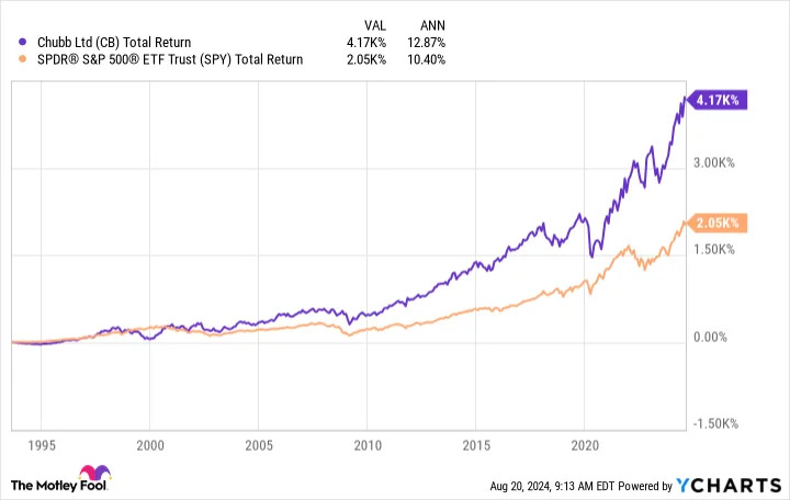 Berkshire Hathaway Now Owns 27 Million Shares of This Stock. Should You Follow Warren Buffett's Lead?