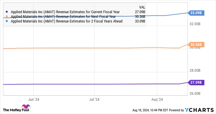 1 Artificial Intelligence (AI) Stock to Buy Right Now Before It Soars