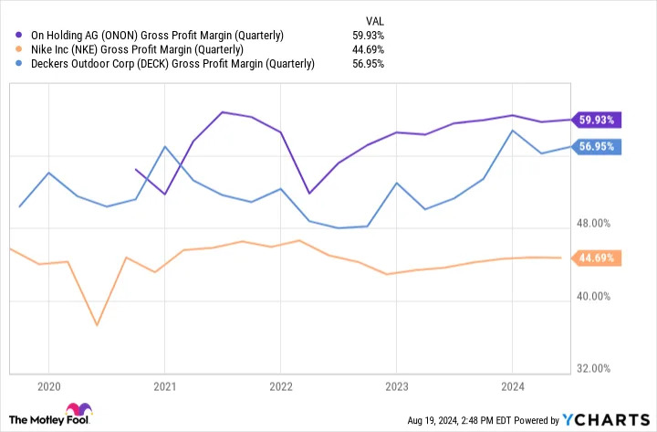 Here Are 2 Ambitious Goals for On Holding Stock in the Second Half of 2024