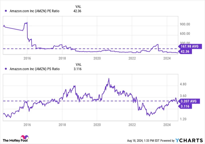 The Bull Market Keeps Growing. 3 Reasons to Buy Amazon Like There's No Tomorrow.