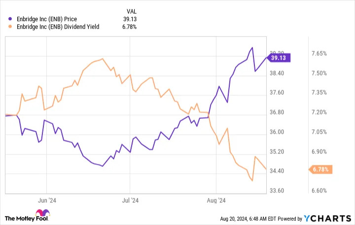 3 Phenomenal Dividend Stocks to Buy Before It's Too Late