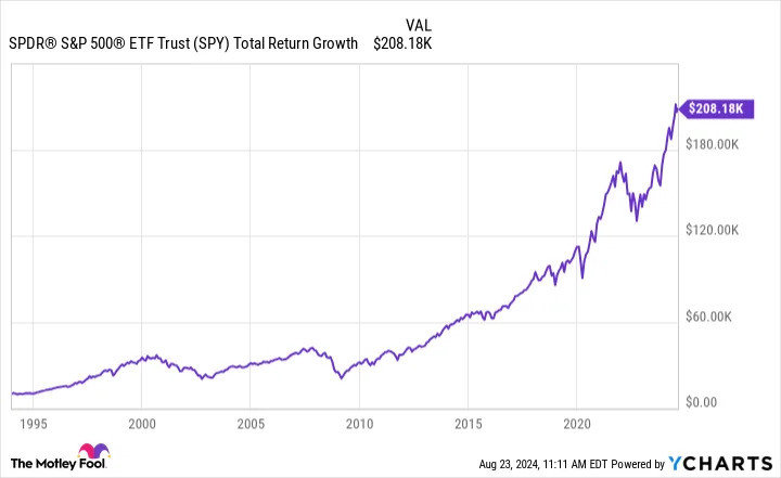 The Stock Market Is the Greatest Wealth Generator Ever Devised. Here's Proof.