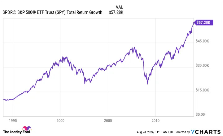 The Stock Market Is the Greatest Wealth Generator Ever Devised. Here's Proof.