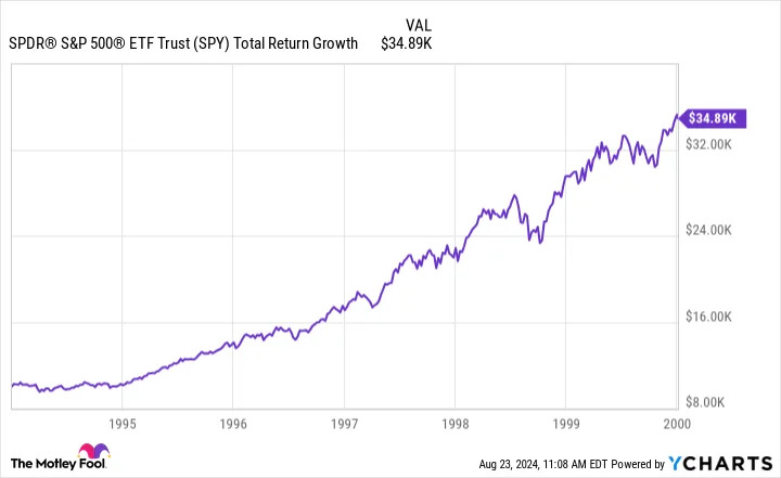 The Stock Market Is the Greatest Wealth Generator Ever Devised. Here's Proof.