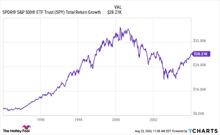 The Stock Market Is the Greatest Wealth Generator Ever Devised. Here's Proof.