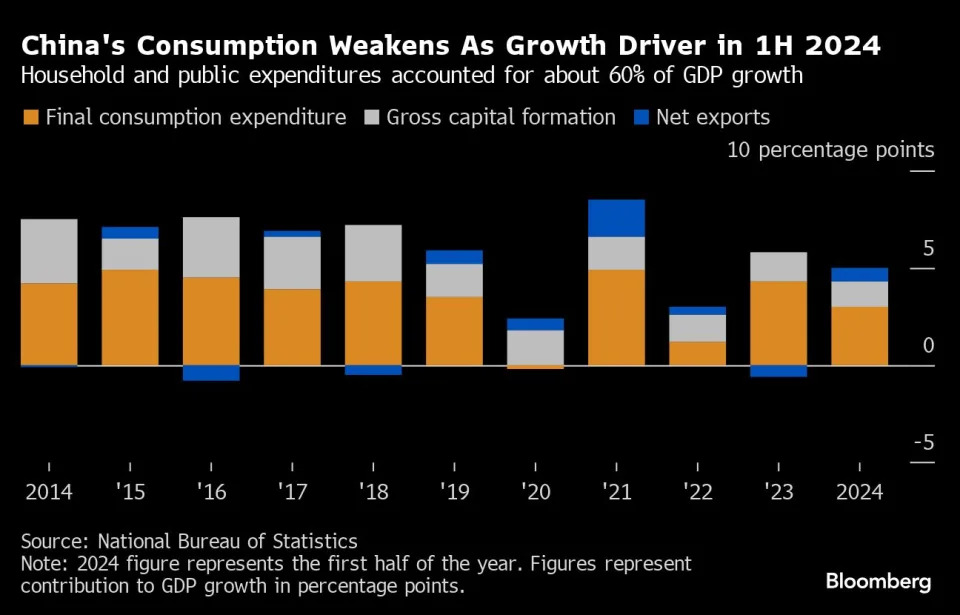 PDD’s $55 billion stock crash sends warning on Chinese economy