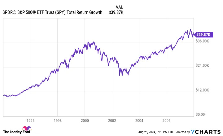 The Stock Market Is the Greatest Wealth Generator Ever Devised. Here's Proof.