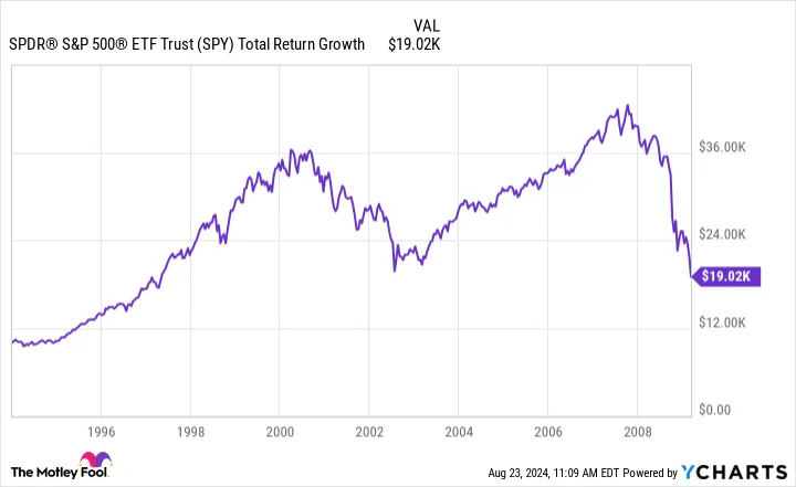 The Stock Market Is the Greatest Wealth Generator Ever Devised. Here's Proof.