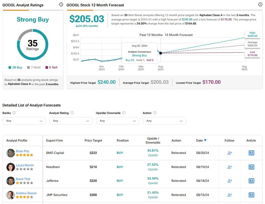 PLTR vs. GOOGL: Which Technology Stock Is Better?