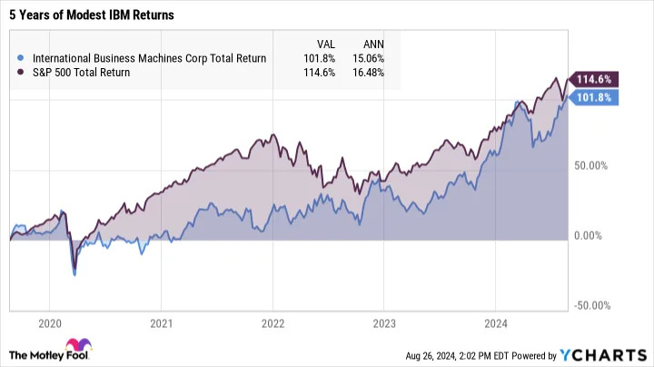 Prediction: This Under-the-Radar Tech Stock Will Outperform Nvidia and Apple by 2030