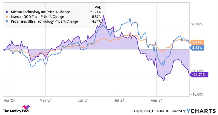 1 Artificial Intelligence (AI) Stock to Buy Hand Over Fist Amid the Sell-Off