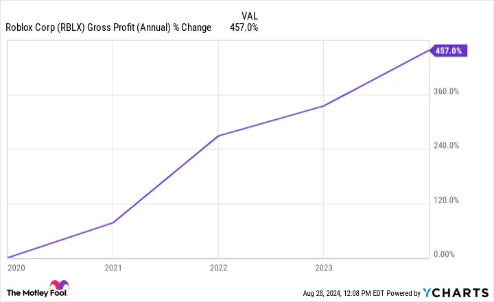 2 Cathie Wood Stocks That Are Top Buys for Long-Term Investors