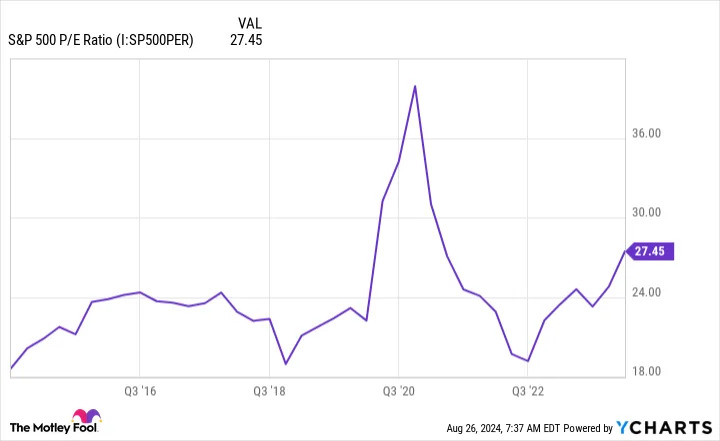 Warren Buffett Is Selling Stocks and Loading Up on Cash. Is That a Red Flag for Investors?