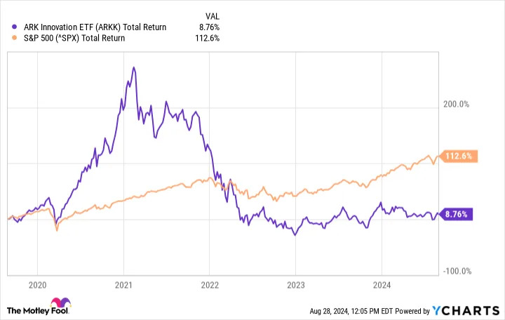 2 Cathie Wood Stocks That Are Top Buys for Long-Term Investors