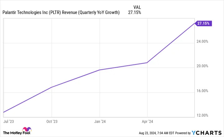 Palantir Is a Top Artificial Intelligence (AI) Stock. Is This Its Achilles' Heel?