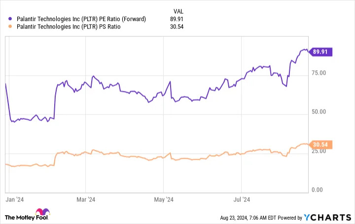 Palantir Is a Top Artificial Intelligence (AI) Stock. Is This Its Achilles' Heel?