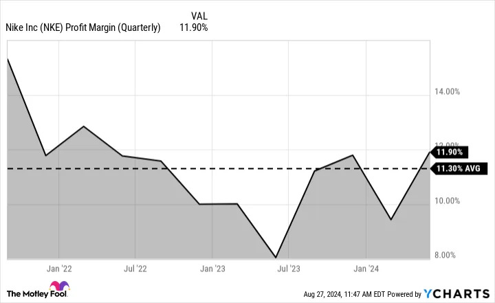 3 Reasons Nike Stock Can Be a Great Long-Term Buy