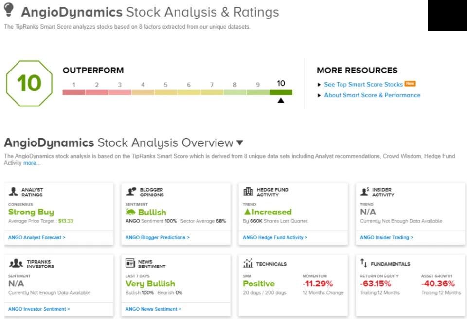 TipRanks ‘Perfect 10’ List: 2 Top-Scoring Stocks Worth Watching