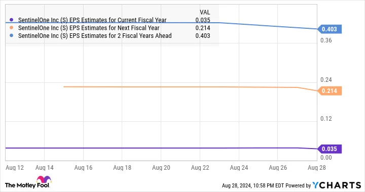 Up 45% Since June, Buy This Tech Stock Before It Skyrockets Following Its Beat-and-Raise Report