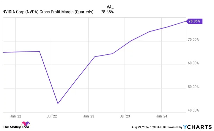 Think It's Too Late to Buy Nvidia Stock? Here's the Biggest Reason Why There's Still Time