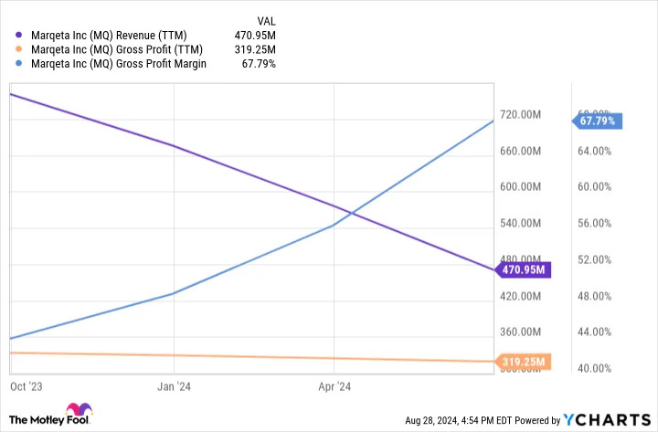 Wall Street May Be Selling This Fintech Stock, but I'm Buying. Here's Why