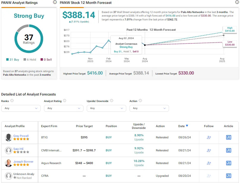 FTNT, CRWD, or PANW: Which Cybersecurity Stock Is the Best Pick?