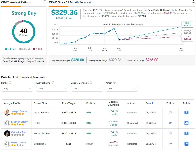 FTNT, CRWD, or PANW: Which Cybersecurity Stock Is the Best Pick?