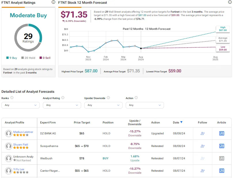 FTNT, CRWD, or PANW: Which Cybersecurity Stock Is the Best Pick?