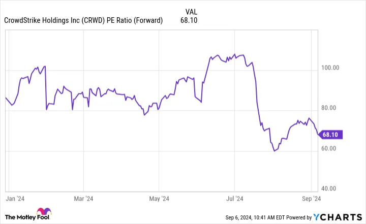 1 Growth Stock Down 16% That's Just Begging to Be Bought Right Now