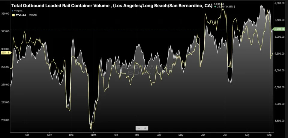 Lackluster Labor Day gives no lift to trucking market