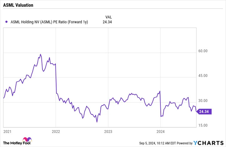 3 Stocks Outside of Nvidia to Buy Amid the Tech Sell-Off