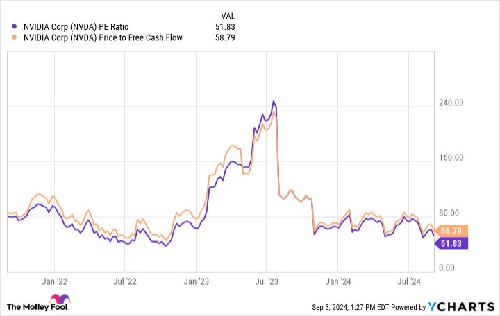 Opinion: Nvidia's $50 Billion Buyback Is Not a Reason to Buy the Stock Hand Over Fist. Here's What I'm Concerned About.