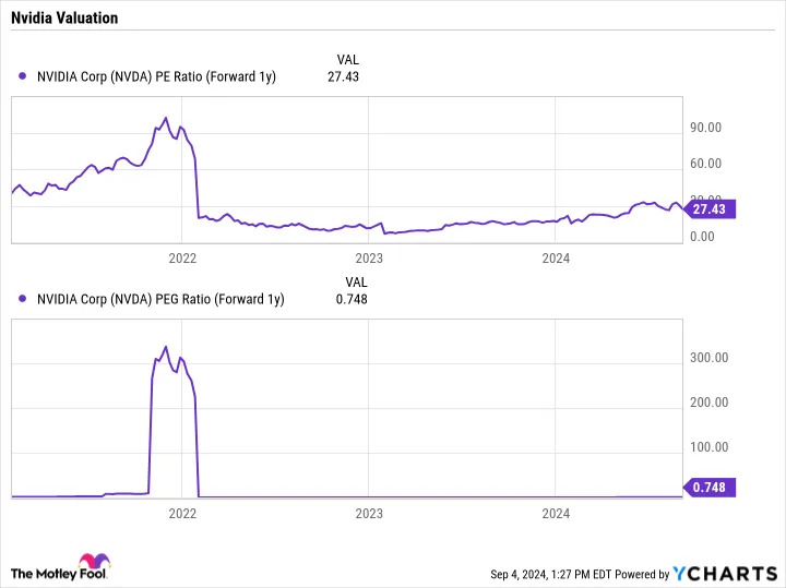 Prediction: Nvidia Will Replace Intel in the Dow Jones Index