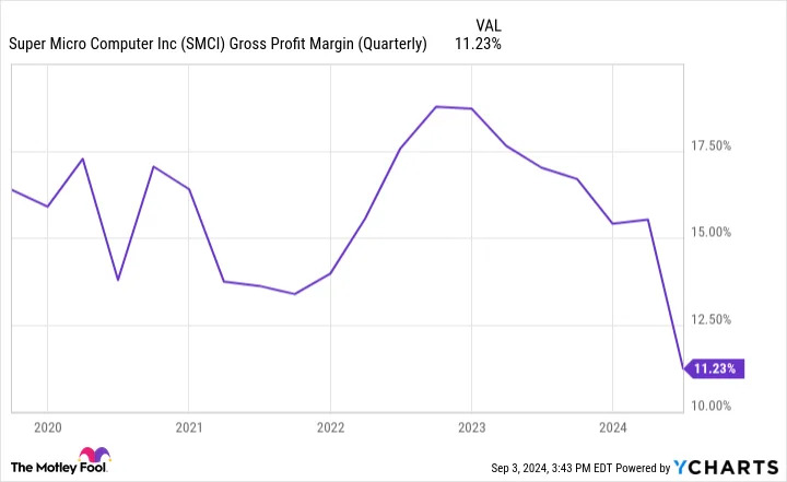 Nvidia, Super Micro, or Broadcom? Meet the Artificial Intelligence (AI) Stock-Split Stock I Think Is the Best Buy and Hold Over the Next 10 Years.