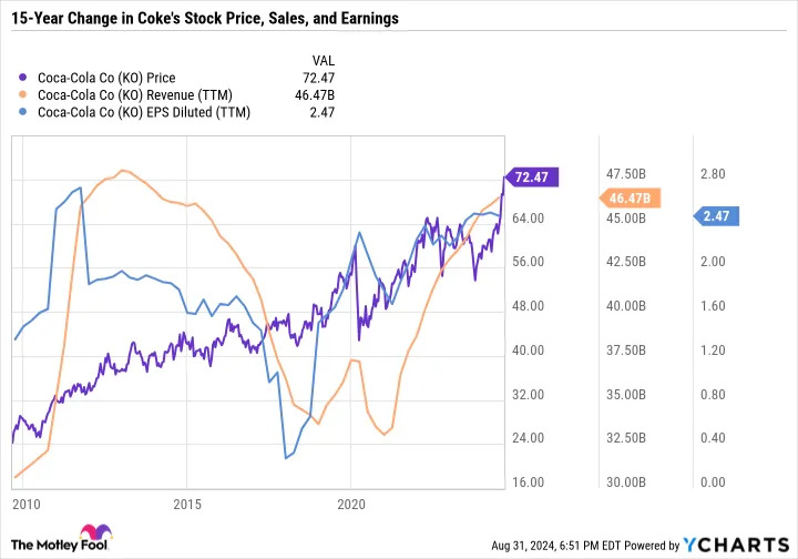 There Are 4 Dividend Kings That Are Also in the Dow Jones Industrial Average. Here's Why 3 of Them Just Hit All-Time Highs.