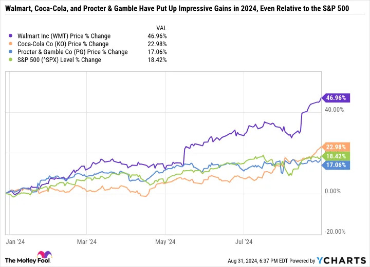 There Are 4 Dividend Kings That Are Also in the Dow Jones Industrial Average. Here's Why 3 of Them Just Hit All-Time Highs.