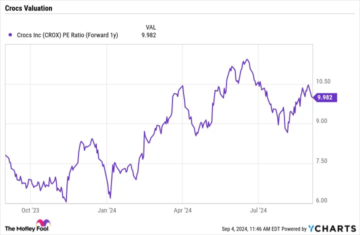 2 Soaring Stocks I'd Buy Now With No Hesitation