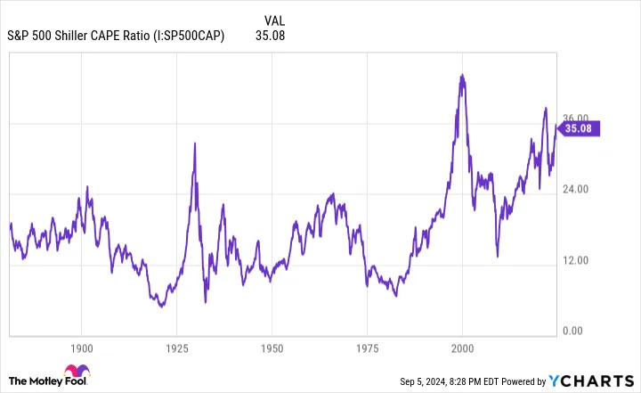 Warren Buffett's $5.4 Billion Warning to Wall Street Foreshadows Trouble to Come