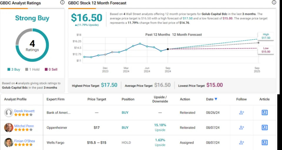 2 ‘Strong Buy’ Stocks With at Least 10% Dividend Yield