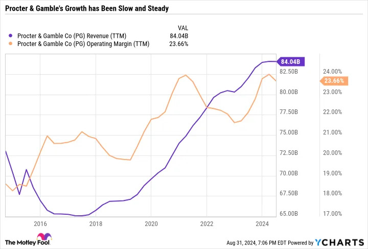 There Are 4 Dividend Kings That Are Also in the Dow Jones Industrial Average. Here's Why 3 of Them Just Hit All-Time Highs.