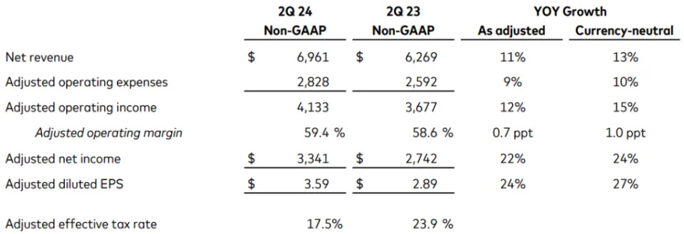 Mastercard Stock (NYSE:MA) Sees Sustained Growth that Fuels Share Price Gains